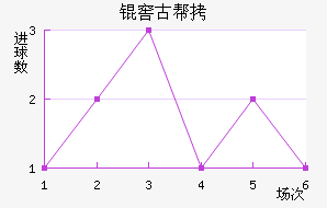 �ѹŰ���˹��������������