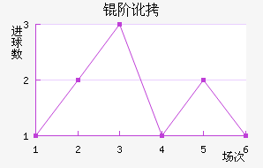 �׶���������������