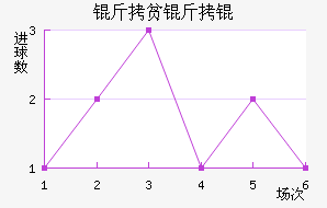 ��ƶ��½�������������