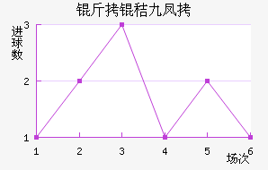 ���վŷ���������������