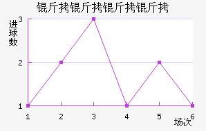 ���������������������