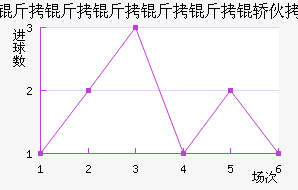 �����������λ���������������