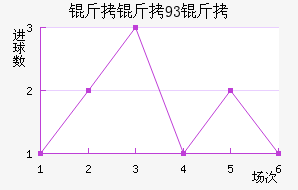 ����93�ӽ�������������