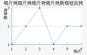 ��������˹�ն���������������