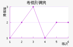 ϣ�׵���ŵ��������������