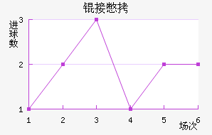 �ӱ߽�������������