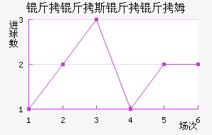 ����˹����ķ��������������