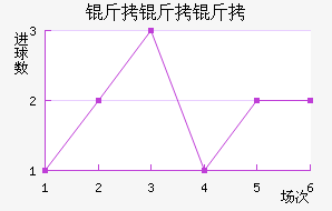 ������ͼ���������������