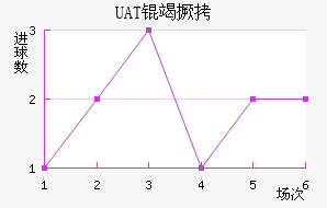 ���׿���ŵ˹��������������