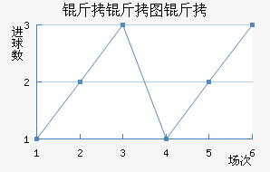 ����ͼ����������������