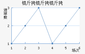 �������ά����������������