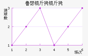³ɪ���ս�������������
