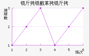 ���ظ��½�������������