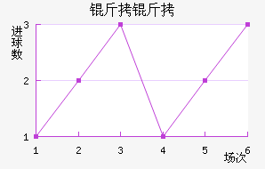 ������������������