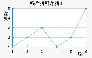 �ʼ�������B�ӽ�������������