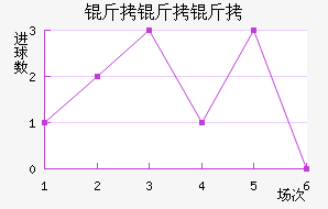 �����ӽ�������������