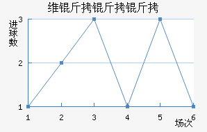 ά������Ɲ��������������