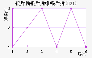 ����ά��(U21)��������������