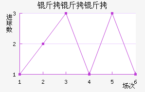 �������ǽ�������������