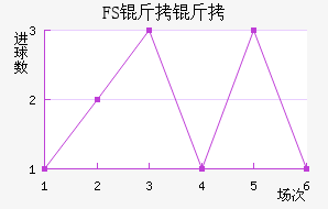 FSV�����˸���������������