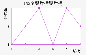 TNSȫ�����������������