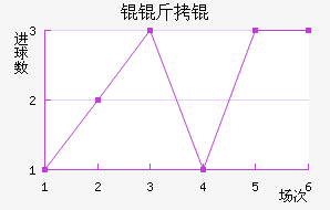 Ŭ��ٽ�������������