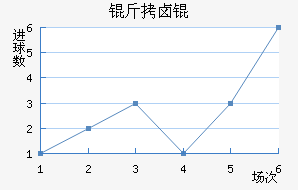 IFK��±���������������