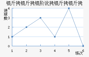 �����׶������߽�������������