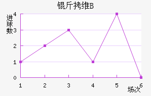 ��ά����B�ӽ�������������