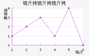 �������������������