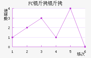 FC�����������������