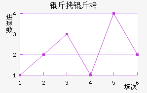 ������������������