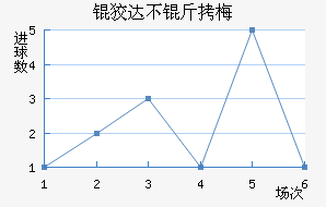 �ƴﲻ��÷��������������