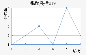 �¹�U19��������������