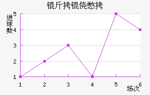 �����ı���������������