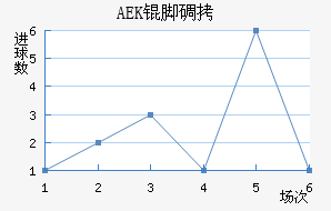AEK�ŵ��������������