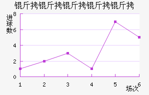 ���������ؽ�������������