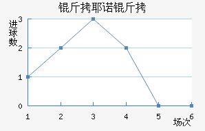 ��Үŵ�½�������������