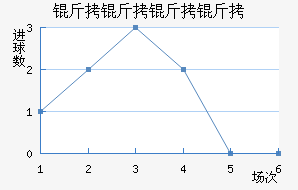 ���������������������