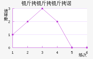 ������ŵ��������������