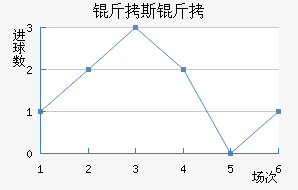 ��˹����˹��������������