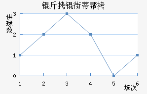 ���ֵٰ���������������