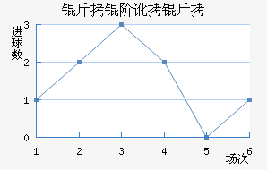 ���׶�����������������