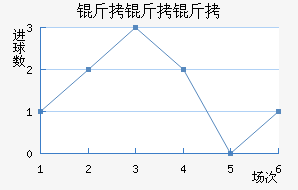 ���������Ͻ�������������