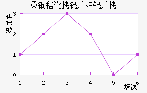 ɣ�ն����ǽ�������������