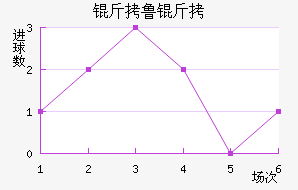 ��³�ս�������������