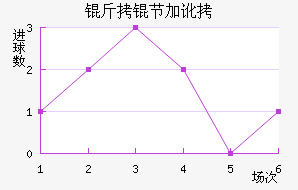 ���ڼӶ���������������