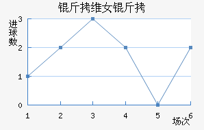 ��ά����Ů���������������