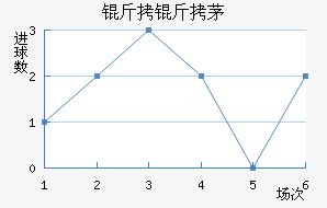 ����é˹��������������