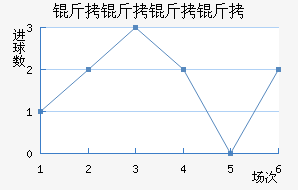 �������½�������������